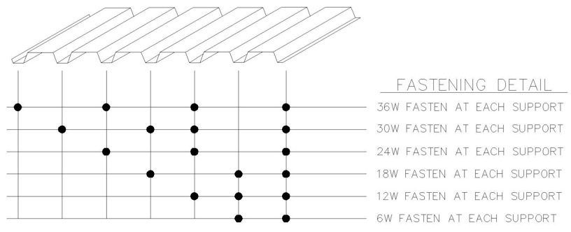 Fastening Pattern