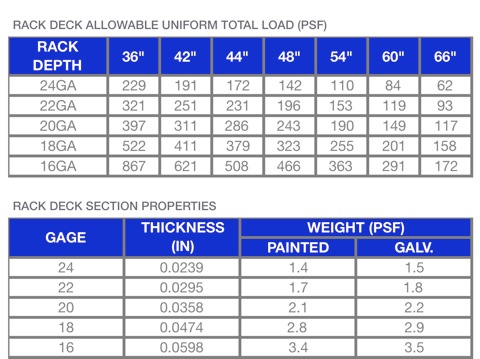 Rack Deck Loads