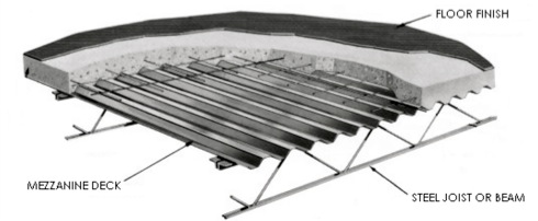 Mezzanine Deck
